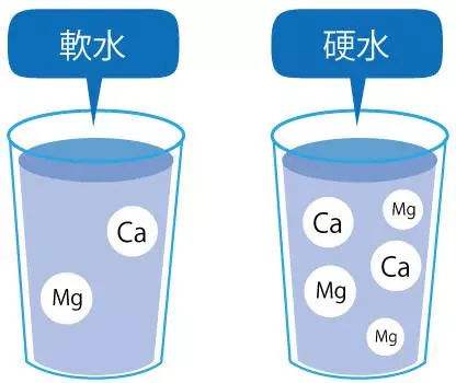 精釀啤酒設(shè)備,啤酒廠設(shè)備,開(kāi)辦啤酒廠,釀造用水